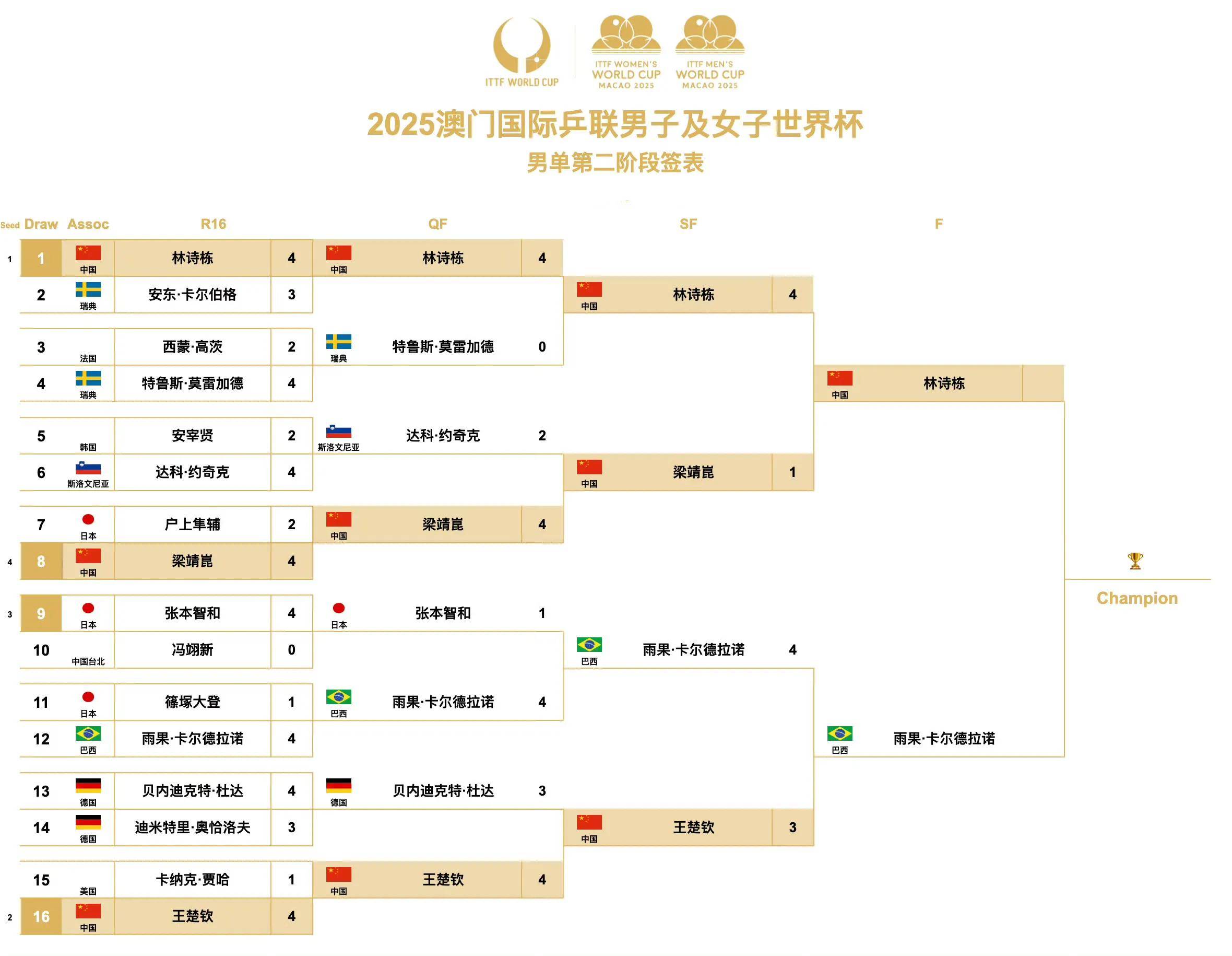 美洲篮球锦标赛：晋级半决赛球队公布名单